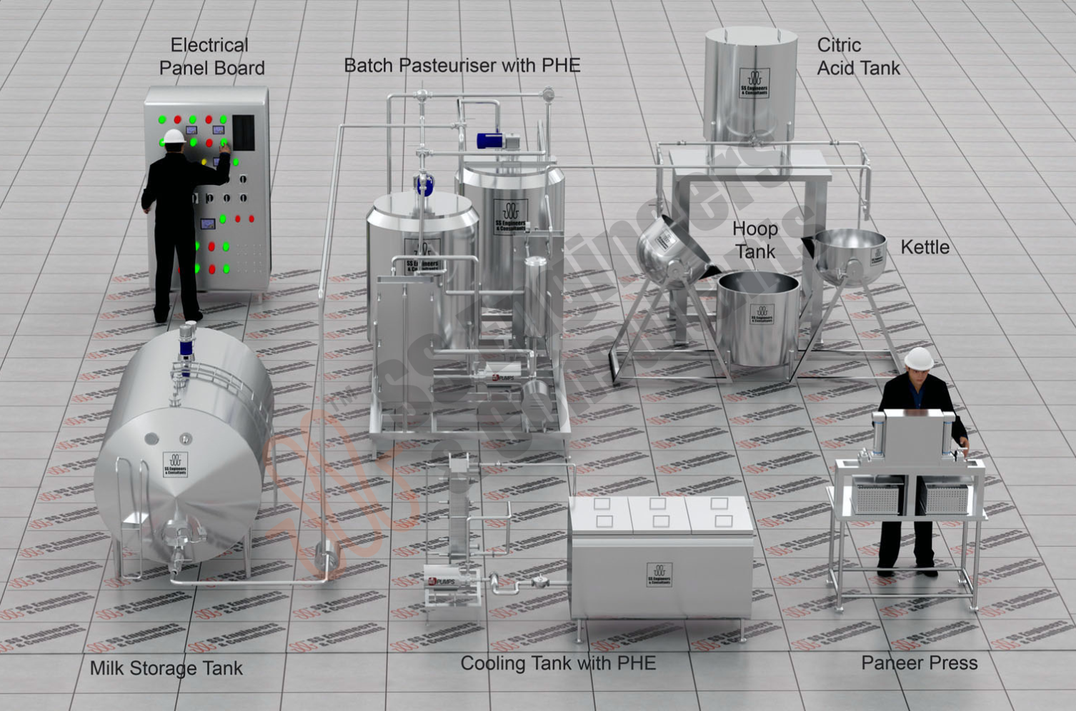 Paneer Processing Plant